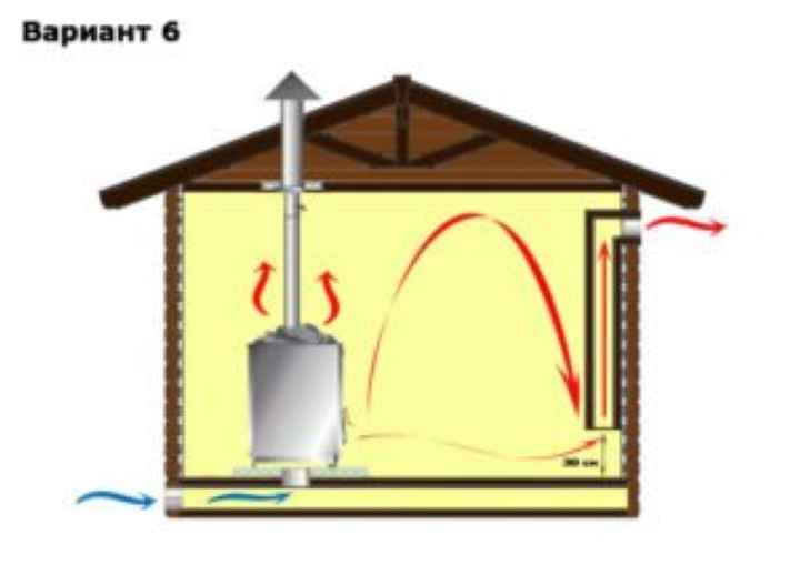 вентиляция басту в парилке бани схема