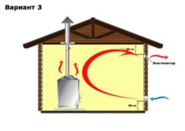 вентиляция в бане в парилке
