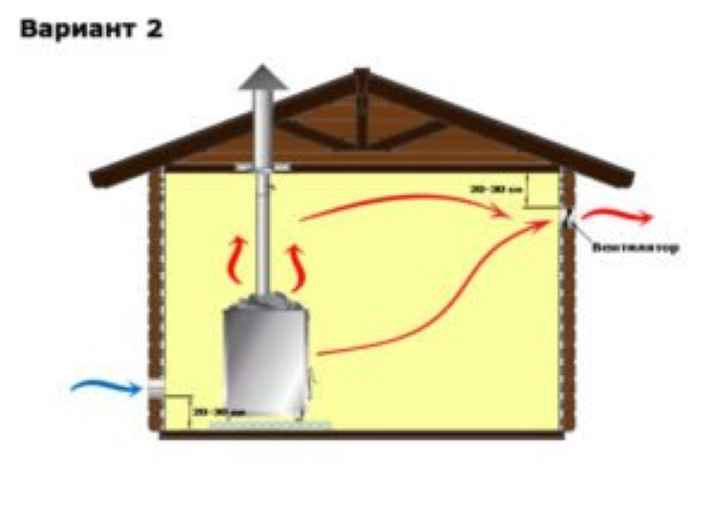 вентиляция в бане в парилке или в помывочной