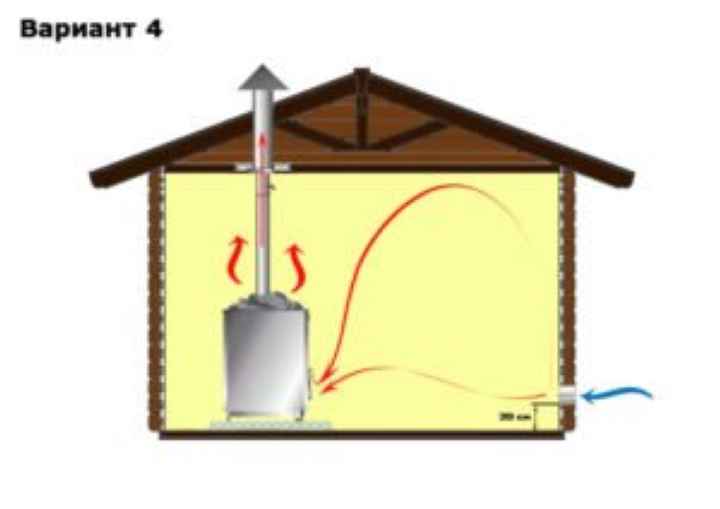 вентиляция в парной русской бани схема