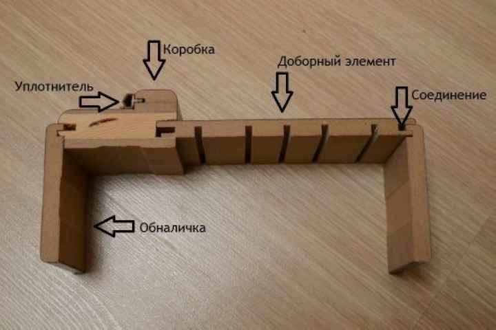 телескопический добор