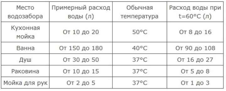 Принцип работы и схема бойлера косвенного нагрева, обвязка бойлера косвенного нагрева с рециркуляцией