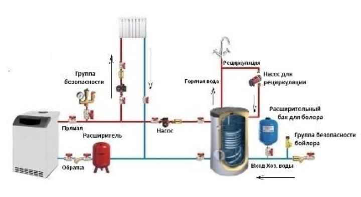 Принцип работы и схема бойлера косвенного нагрева, обвязка бойлера косвенного нагрева с рециркуляцией