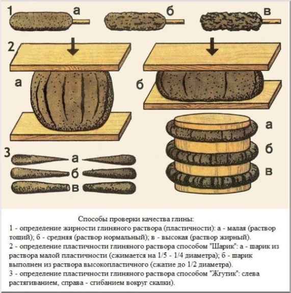 Глиняный раствор для кладки печи: состав, пропорции, приготовление, проверка качества, хранение в домашних условиях