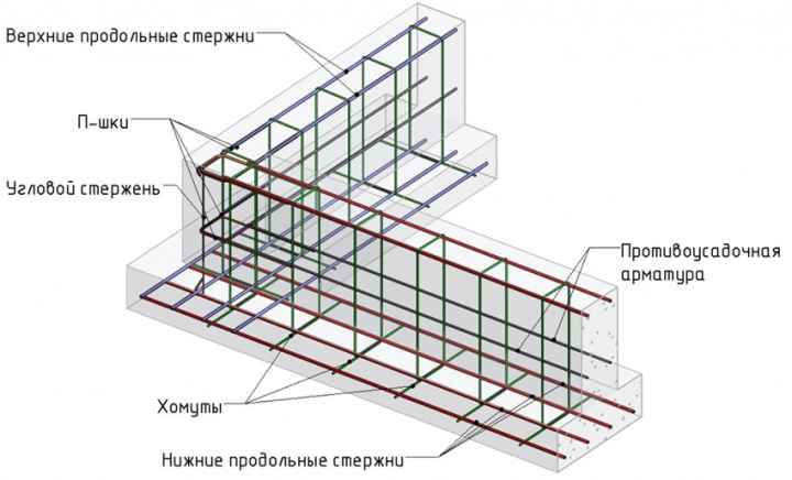 Инструкция по вязке арматуры