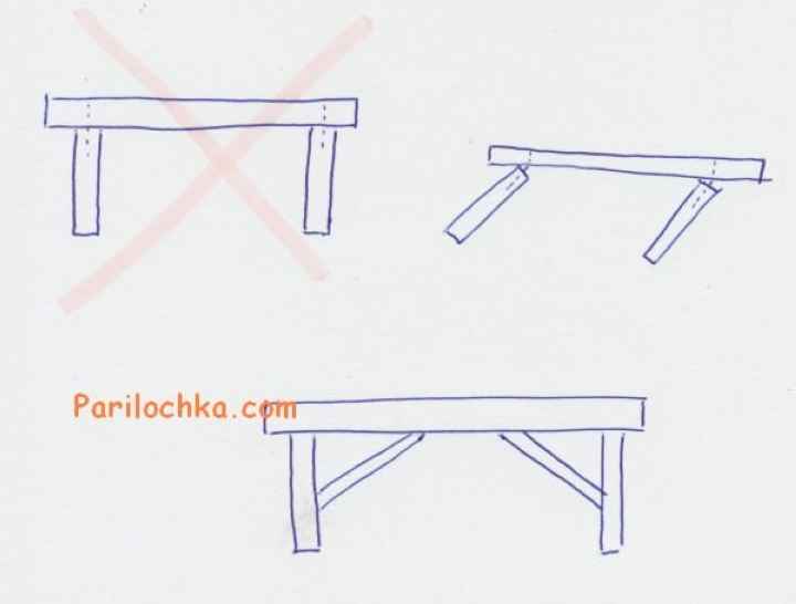 как неправильно делать скамейку