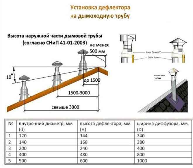 установка