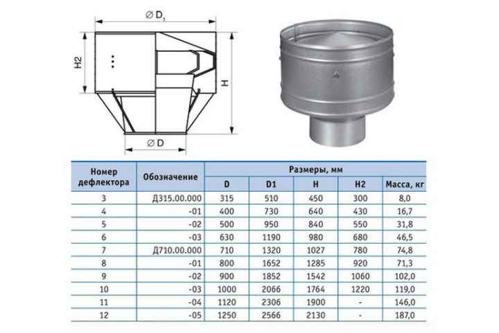 Дефлектор на дымоход своими руками: чертежи и инструкция по монтажу