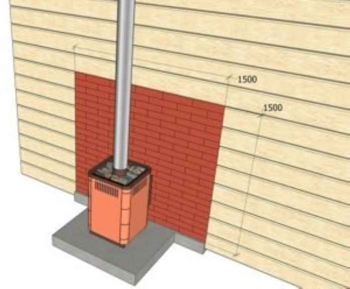 Портал для печи в баню из кирпича: размер и кладка своими руками