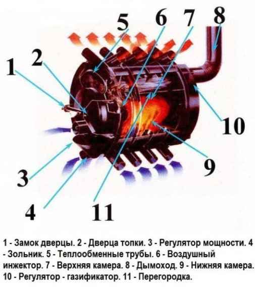 Печь булерьян что это такое