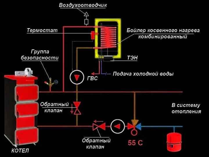 Соединение бойлера с дровяным котлом