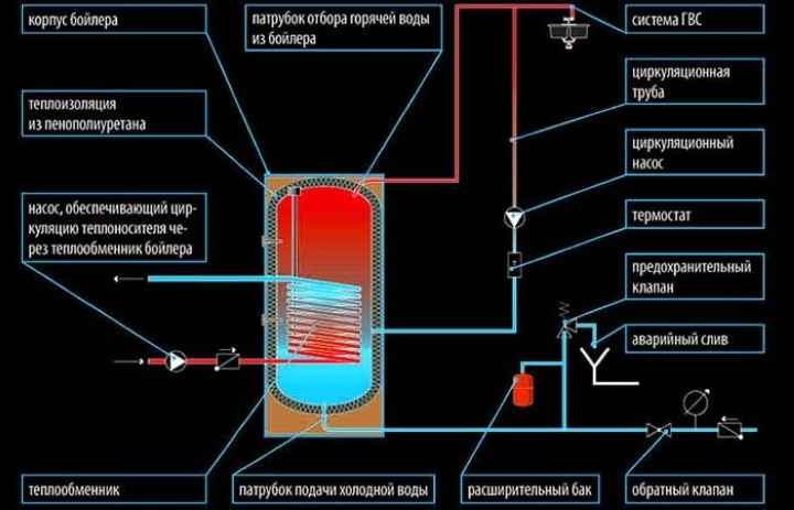 Рециркуляция горячей воды в частном доме