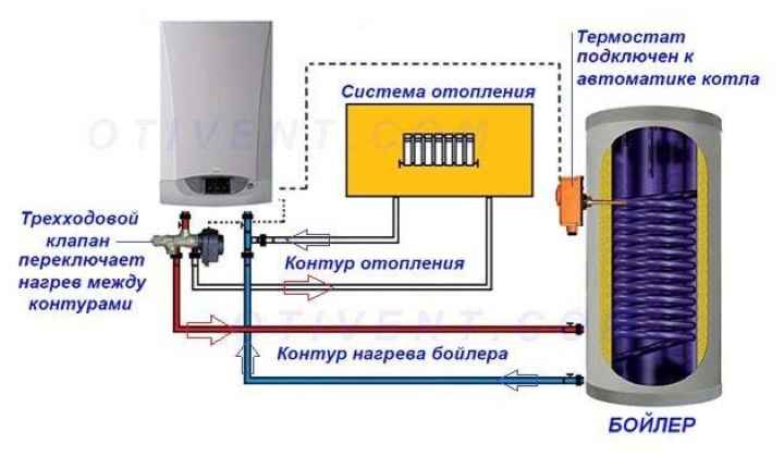 Обвязка косвенного нагревателя с настенным теплогенератором