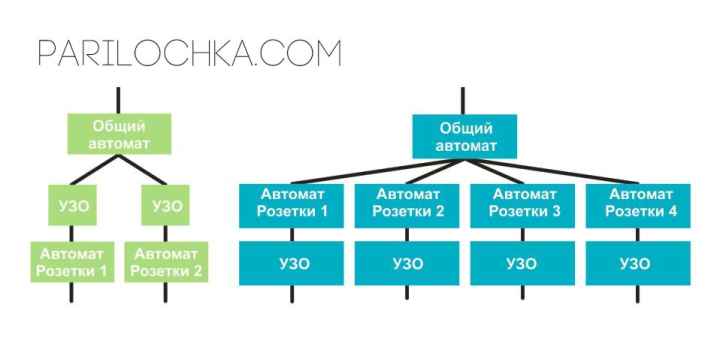 Проводка в бане – правила монтажа, специфика работы