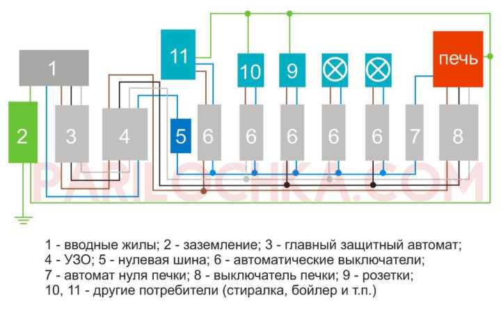 Как провести электропроводку в бане и как это сделать правильно .