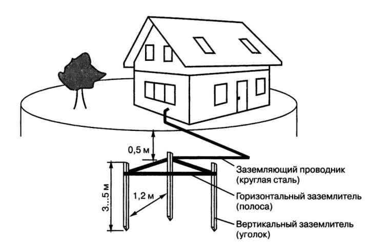 Проводка в бане – правила монтажа, специфика работы