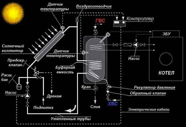 Как правильно обвязать солнечный водонагреватель