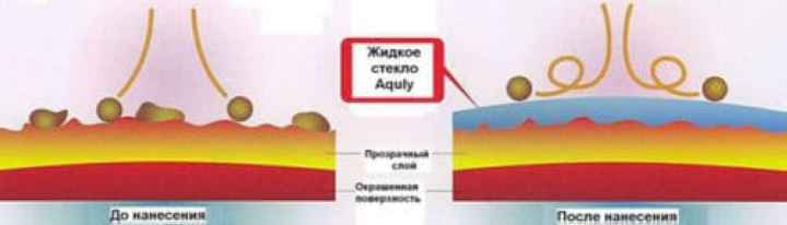 поверхность до и после