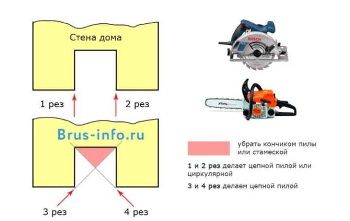 Окосячка: как сделать, подробная инструкция, виды, советы