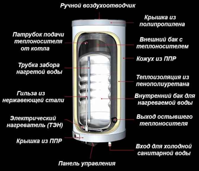 Накопитель для ГВС в разрезе