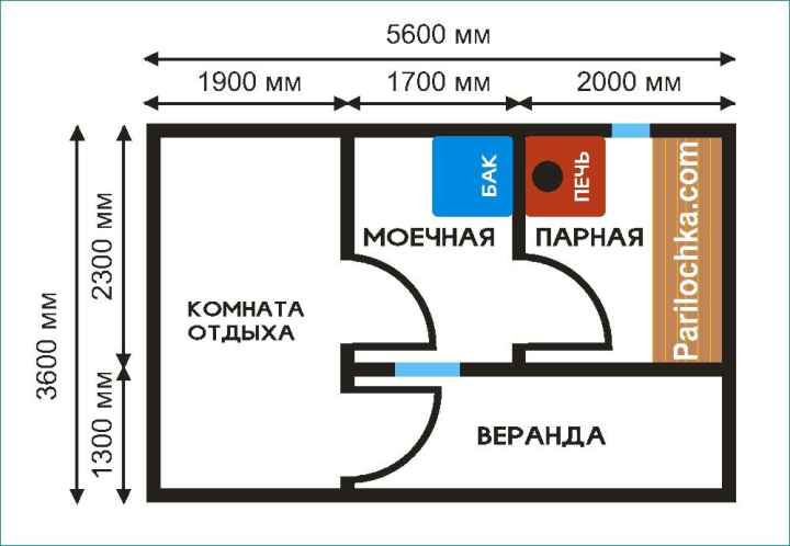 Комната отдыха, моечная и парилка: размеры и планировка.