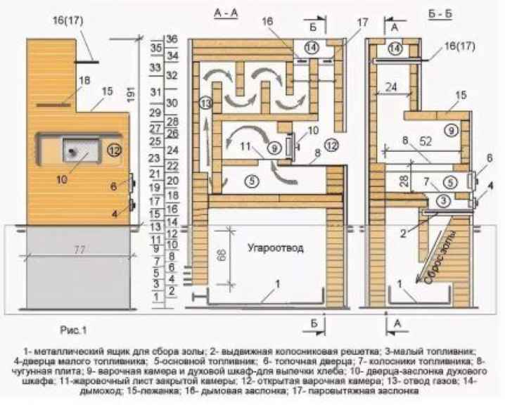 Конструкция русской печки с внешним золосборником