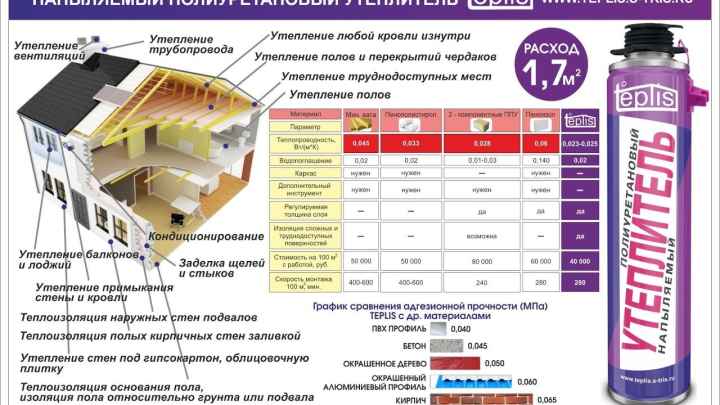 Характеристики Теплиса