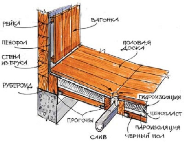 Баня на винтовых сваях