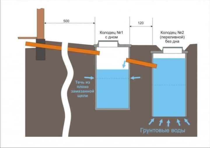 Как посчитать объем колодца, чтобыы знать, сколько в нем воды?