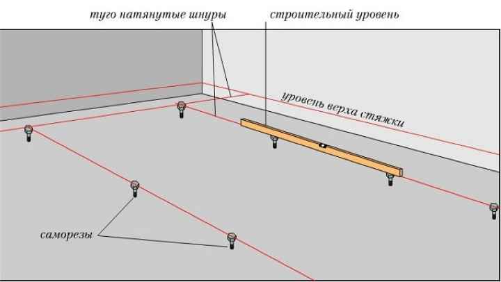 разметка под маяки