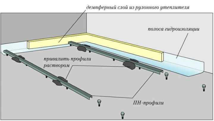 маяки на бетонной подставке