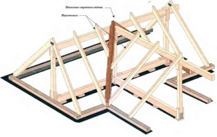 Стропила T-образной крыши