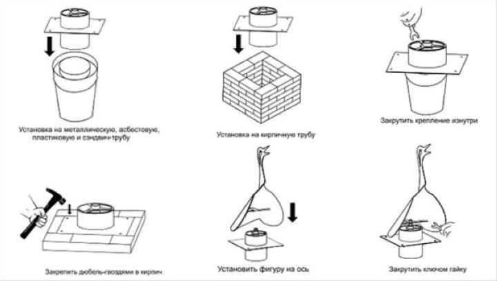 Этапы монтажа дефлектора на дымоход из трубы и кирпича