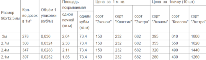 Обшивка бани вагонкой внутри