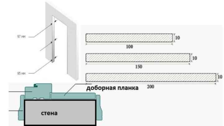 Установка добора с ровными краями (не телескопического)