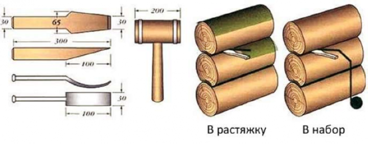 Как конопатить баню