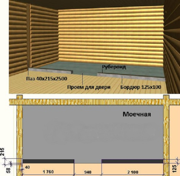 Перегородка в бане между парилкой и мойкой