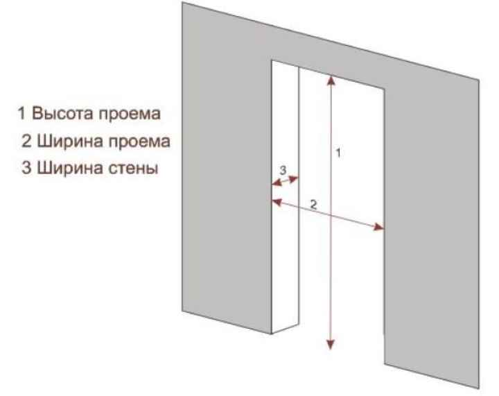 Размеры дверной коробки