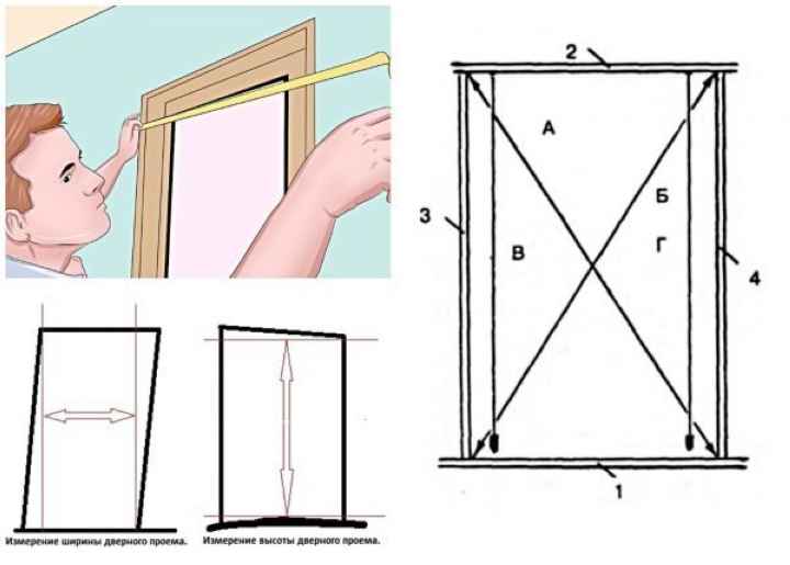 Замеры дверного проёма
