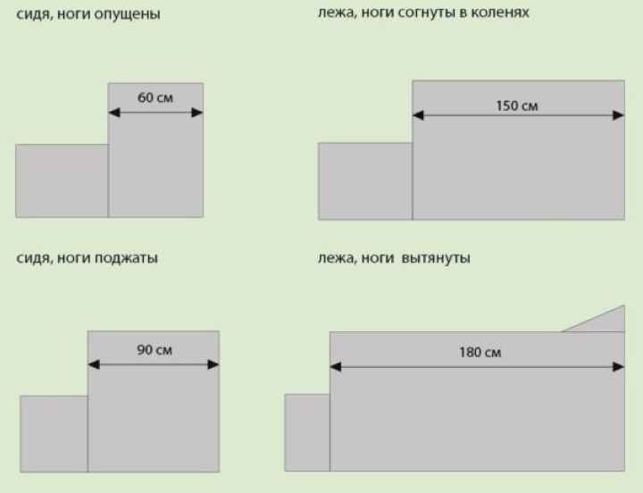 Варианты полков в зависимости от положения ног