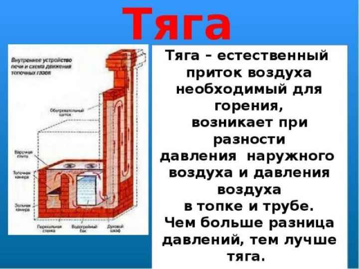 Почему дымит печь в бане