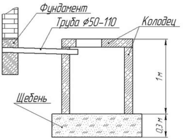 Чертежи дачного деревянного туалета теремок для строительства своими руками: фото проектов с размерами