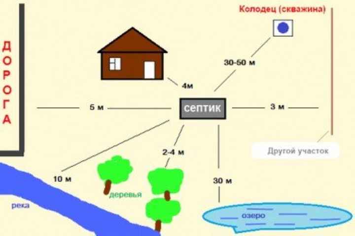 Чертежи дачного деревянного туалета теремок для строительства своими руками: фото проектов с размерами