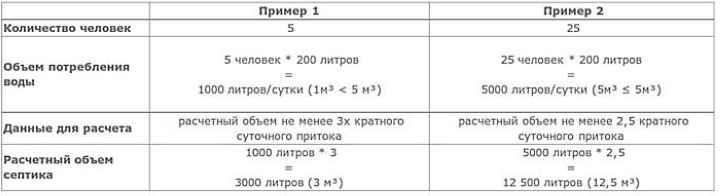 Чертежи дачного деревянного туалета теремок для строительства своими руками: фото проектов с размерами