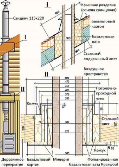 Строим баню из бруса самостоятельно