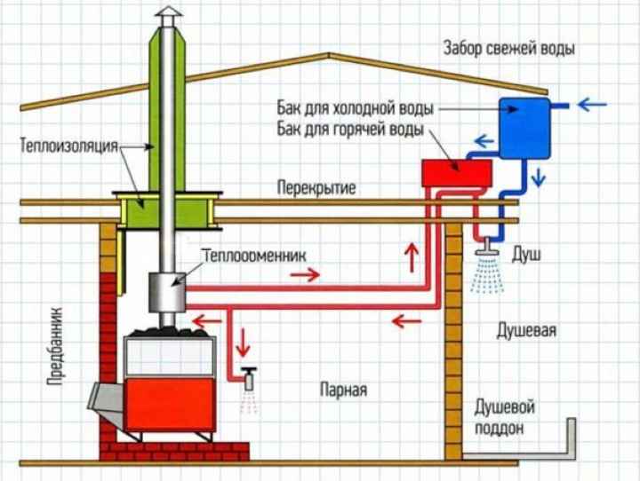 Строим баню из бруса самостоятельно