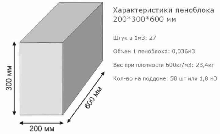 характеристики пенобетонного блока