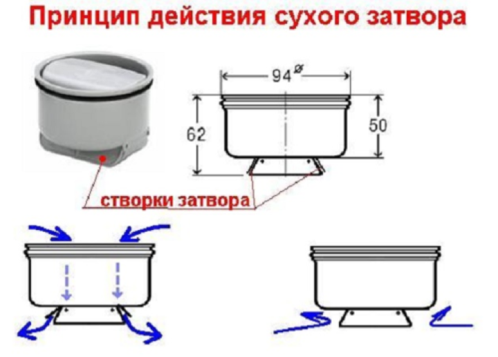 Гидрозатвор для бани своими руками