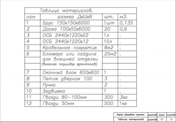 Чертеж дачного туалета с размерами типа теремок