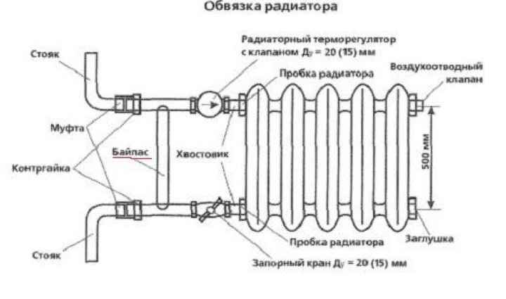 Байпас в радиаторе отопления